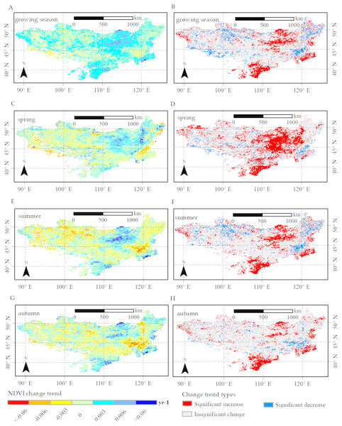 Change trend and change trend types for NDVI in growing season, spring, summer and autumn, respectively.