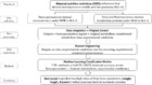 Machine learning classification models for fetal skeletal development ...