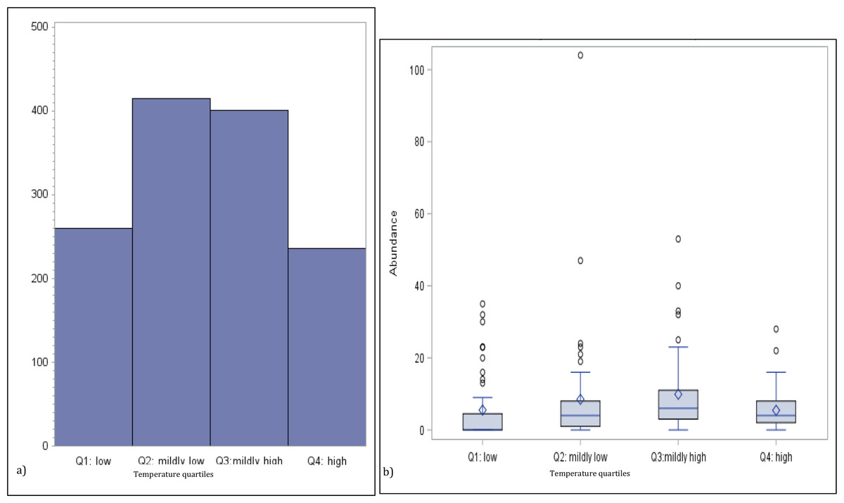 Fluctuation and diversity of Hydromedusae (Hydrozoa, Cnidaria) in a ...