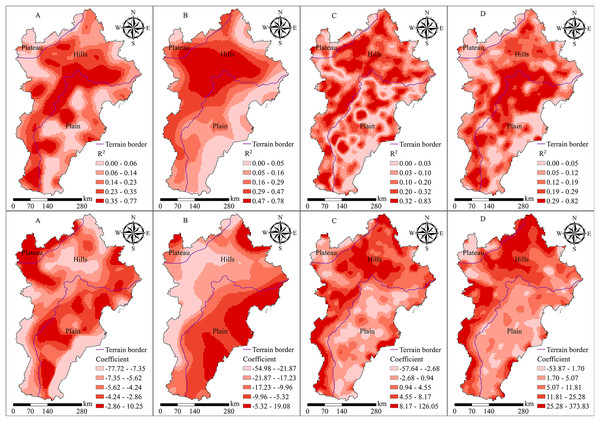 Results of the relationship between landscape pattern and surface temperature (R2 and regression coefficient) using GWR: (A) EcoLSP, (B) GreenLSP, (C) FarmLS, and (D) ArtLS.