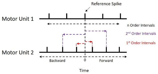 Recurrence Intervals Diagram.