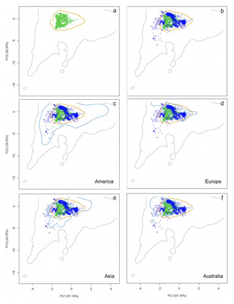 Distribution of occurrence records of Trachemys scripta along the ecological space.