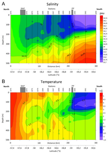 Zooplankton communities in the Drake Passage through environmental ...