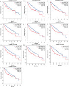 Identification of key genes and long non-coding RNA associated ceRNA ...