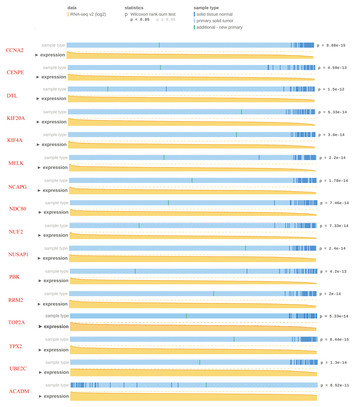 Bioinformatic analysis identifies potentially key differentially ...