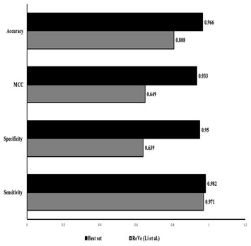 Evaluation of performance of leading algorithms for variant ...