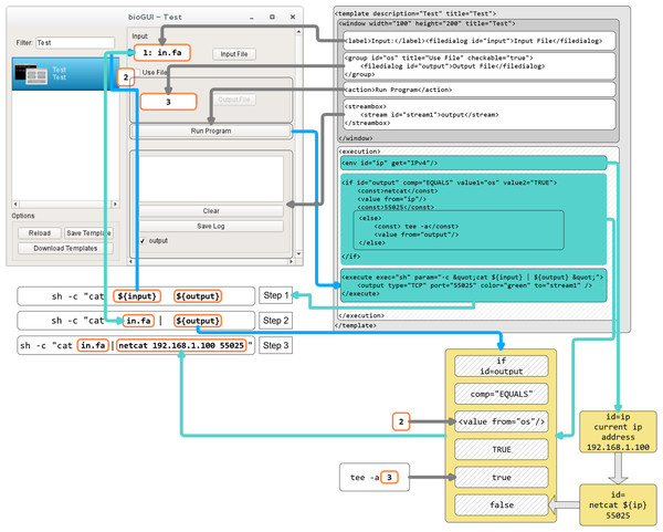 Template construction and evaluation in bioGUI.