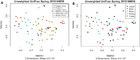 Resident microbes of lactation rooms and daycares [PeerJ]