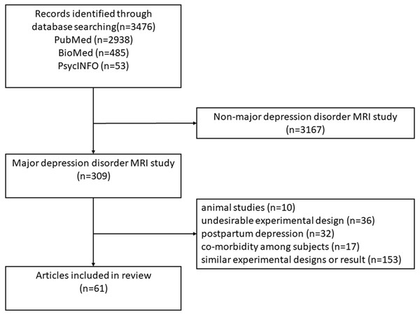 Flowchart of the decision tree.