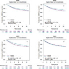 Expression and prognostic analyses of early growth response proteins ...