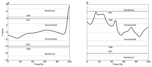 Simulation-based replication of the experimental results (Fig. 3).