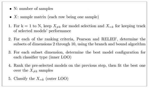 Steps for evaluation and selection of the best configuration for each classifier.
