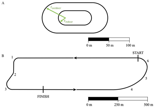 Outline of standard outdoor and indoor tracks (A) and of the Monza racetrack utilized during the “Breaking 2” project (B).