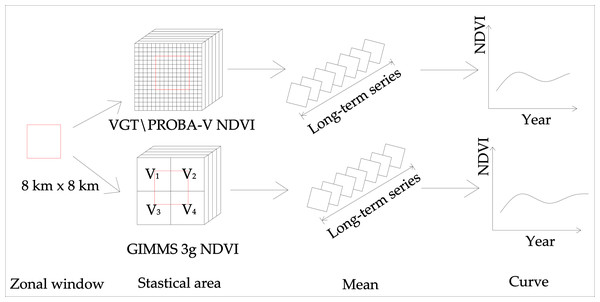 Schematic diagram of sample statistics.