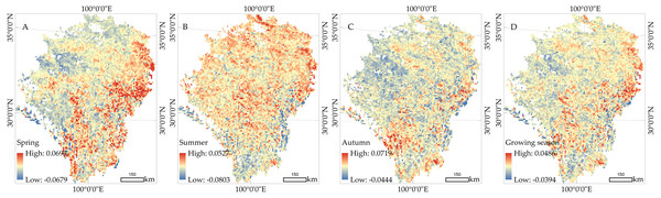 Spatial distribution of the vegetation dynamics from 1982 to 2015.