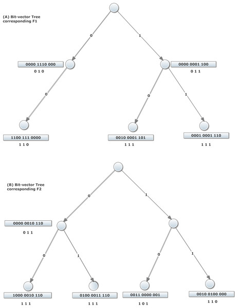 ABV algorithm structure with aggregation size A = 4, corresponding to the filters of Table 1.