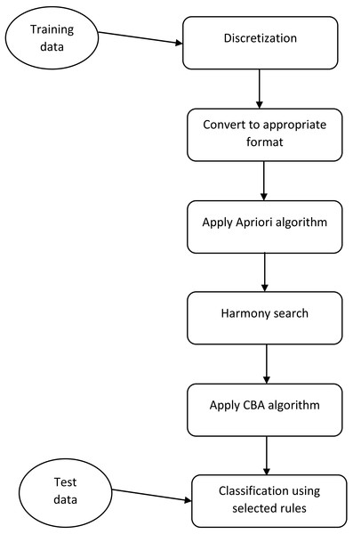 The framework of the proposed method.