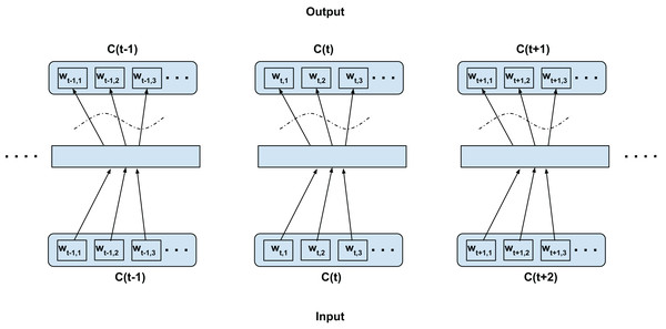 Proposed intra-confusion training scheme for confusion networks.