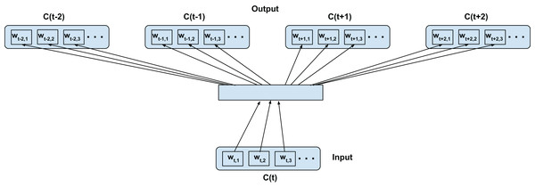Proposed inter-confusion training scheme for confusion networks.