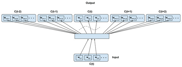 Proposed hybrid-confusion training scheme for confusion networks.