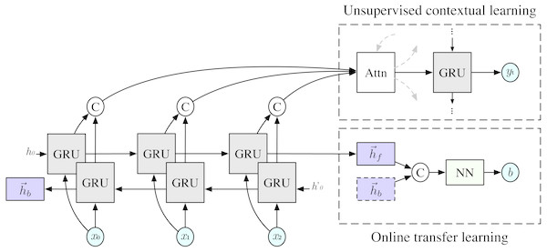 Bidirectional sequence-to-sequence conversation model with multitask objective.