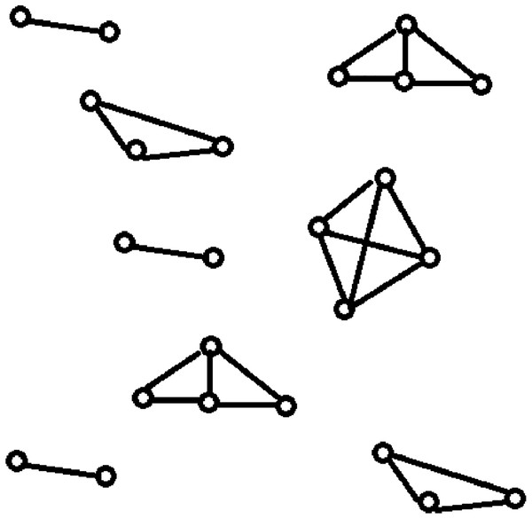 Topological structures present in a computer network: network clustering.