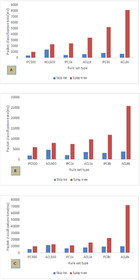 Comparison Of The Performance Of Skip Lists And Splay Trees In ...