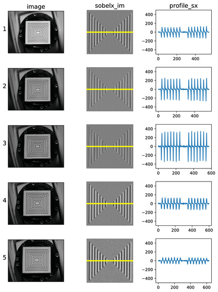 Visualization of sharpness measurement intermediate results for images with different positioning of the calibration object.