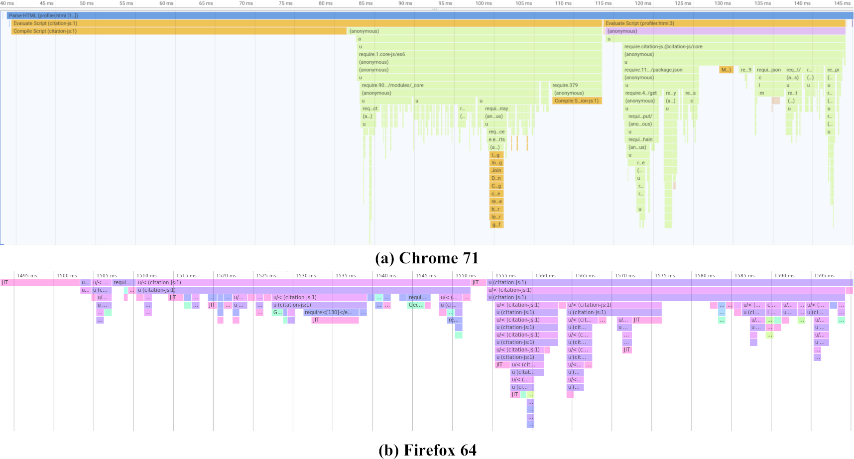 Citation Js A Format Independent Modular Bibliography Tool For The Browser And Command Line Peerj