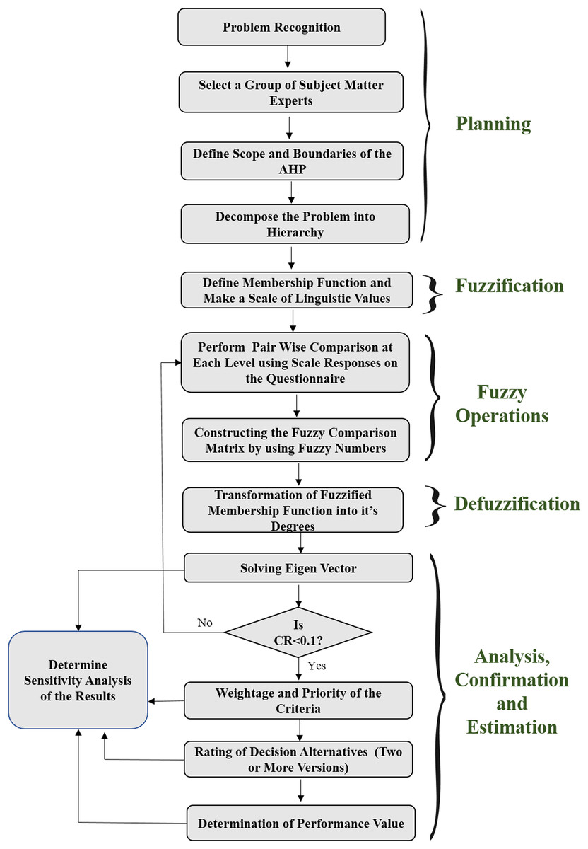 a literature review on fuzzy process capability analysis