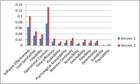 Security durability assessment through fuzzy analytic hierarchy process ...