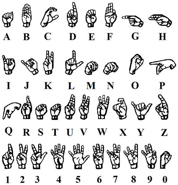 Examples of hand gestures in sign language (Rosalina et al., 2017).