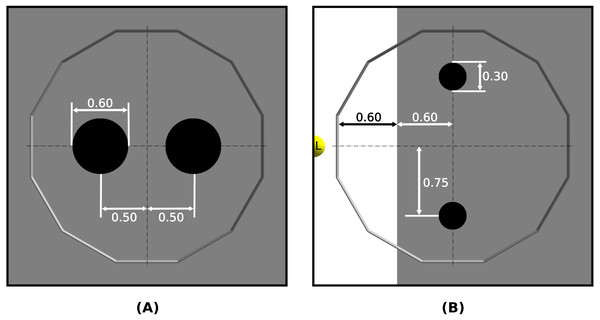ARGoS representation of arenas with dimensions and positions of different zones: (A) End-time-Aggregation and Anytime-Selection, and (B) Foraging.