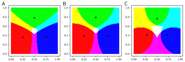 Classification boundaries of LiFTCM(α ≥ 1, β ≥ 0, 
                     
                     $\overline{w}=1$
                     
                        
                           
                              w
                           
                           ¯
                        
                        =
                        1
                     
                  ) representing LRCM, PRCM, and GRCM assignments: (A) LiFTCM(α = 1, β = 0.1, 
                     
                     $\overline{w}=1$
                     
                        
                           
                              w
                           
                           ¯
                        
                        =
                        1
                     
                  ) (LRCM assignment), (B) LiFTCM(α = 1.4, β = 0, 
                     
                     $\overline{w}=1$
                     
                        
                           
                              w
                           
                           ¯
                        
                        =
                        1
                     
                  ) (PRCM assignment), and (C) LiFTCM(α = 1.4, β = 0.1, 
                     
                     $\overline{w}=1$
                     
                        
                           
                              w
                           
                           ¯
                        
                        =
                        1
                     
                  ) (GRCM assignment).