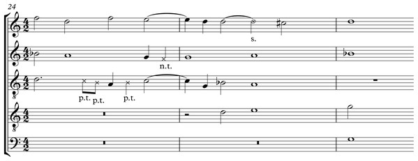 Palestrina excerpt with several dissonances: several passing tones (p.t.), a neighbour tone (n.t.), and a suspension (s.), from the Agnus of missa De Beata Marie Virginis (II), measures 24–26.