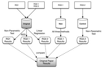 Studying the impact of CI on pull request delivery time in open source ...