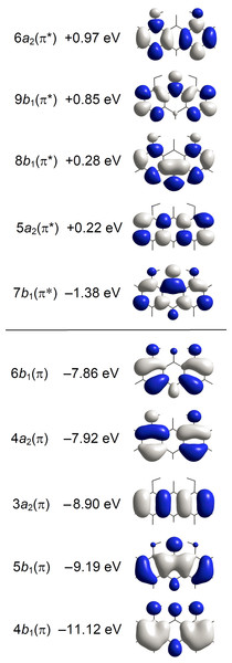 Energies and amplitude diagrams for the five highest occupied and five lowest unoccupied π type MOs of anthralin (A) computed with CAM-B3LYP/aug-cc-pVTZ.