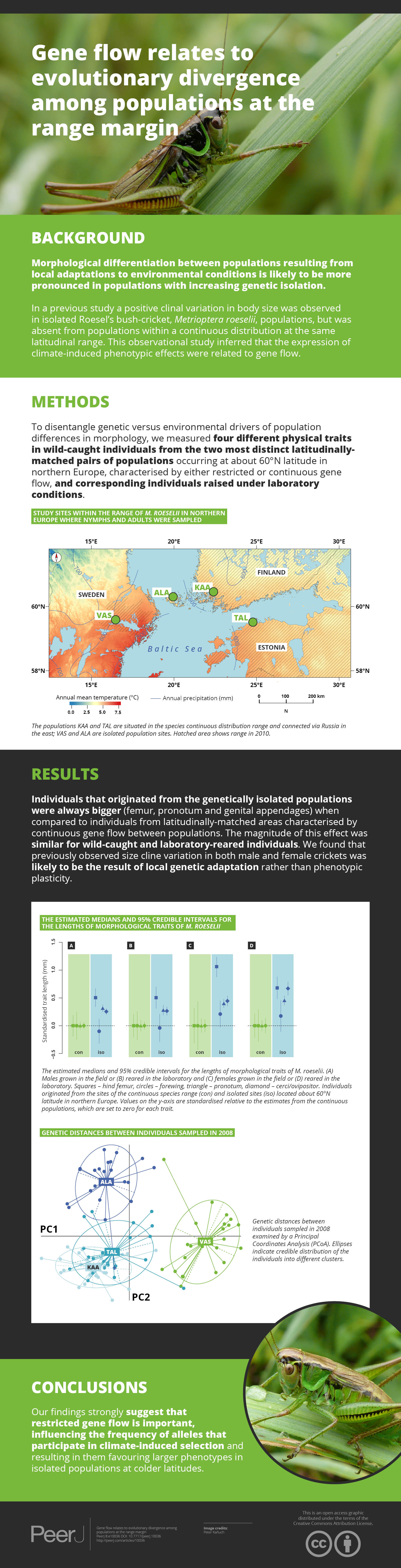 gene-flow-relates-to-evolutionary-divergence-among-populations-at-the