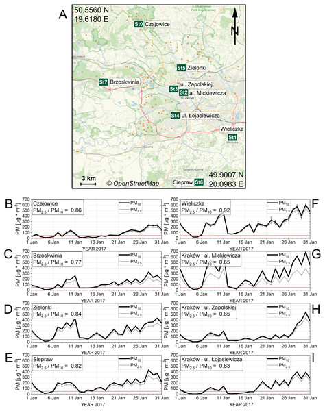 (A) Location map of measuring stations, developed using OpenStreetMap (CC BY-SA 4.0). (B-I) The distribution of average daily PM10 and PM2.5 values recorded in January 2017 by stations.