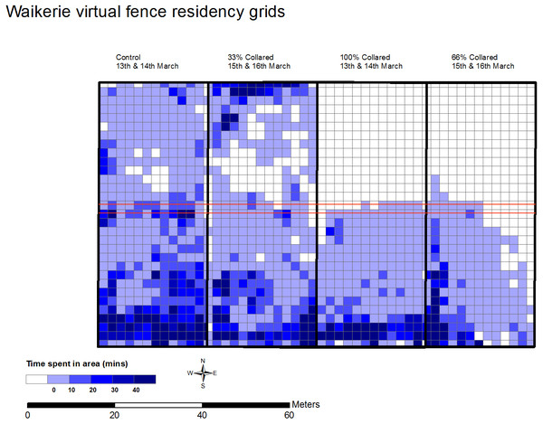 Residency maps for the flock in each group (n = 9 sheep each) at Waikerie showing successful exclusion from northern zone under 100% and 66% active virtual fence groups.