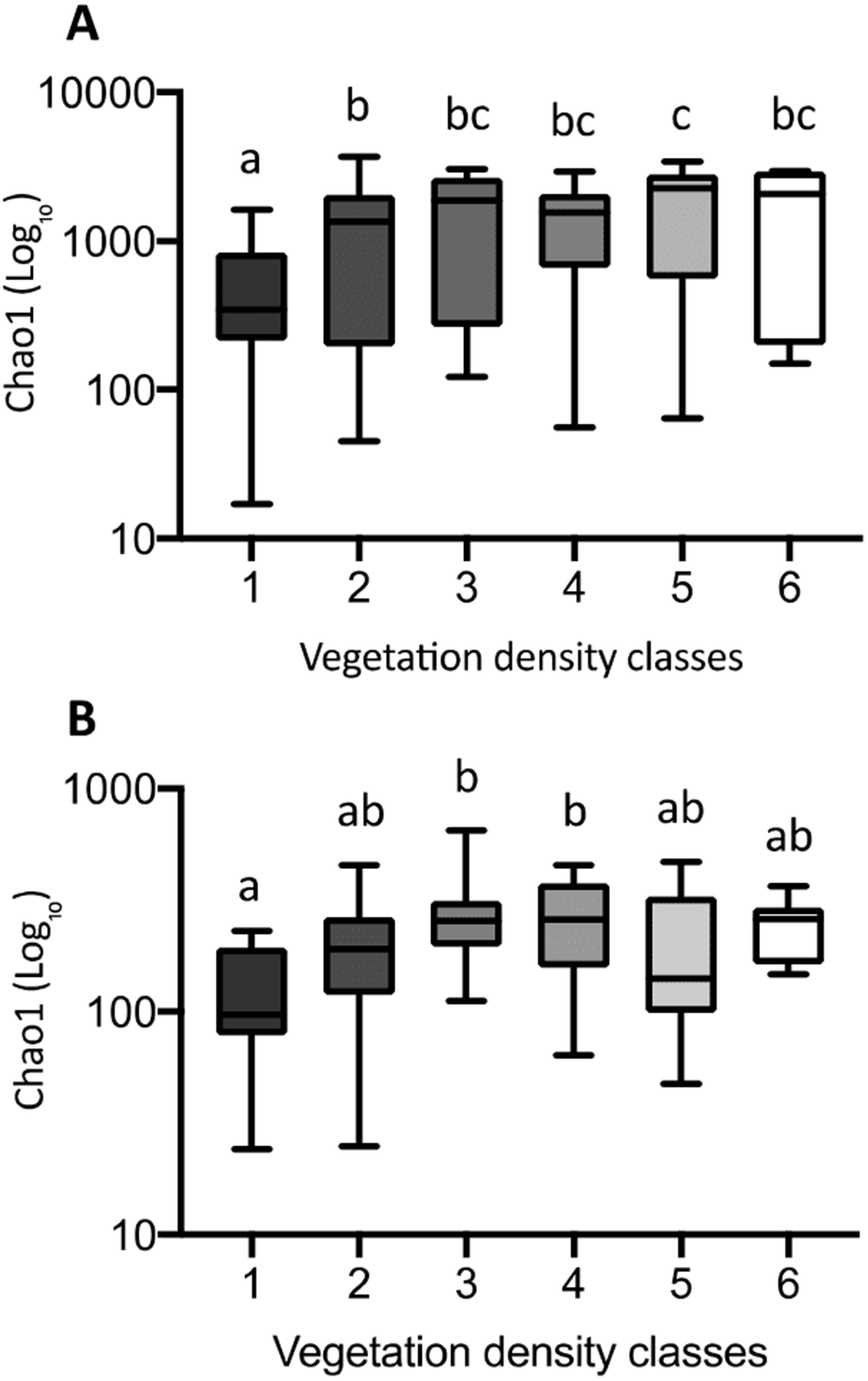 Vegetation Drives The Structure Of Active Microbial Communities On An Acidogenic Mine Tailings Deposit Peerj