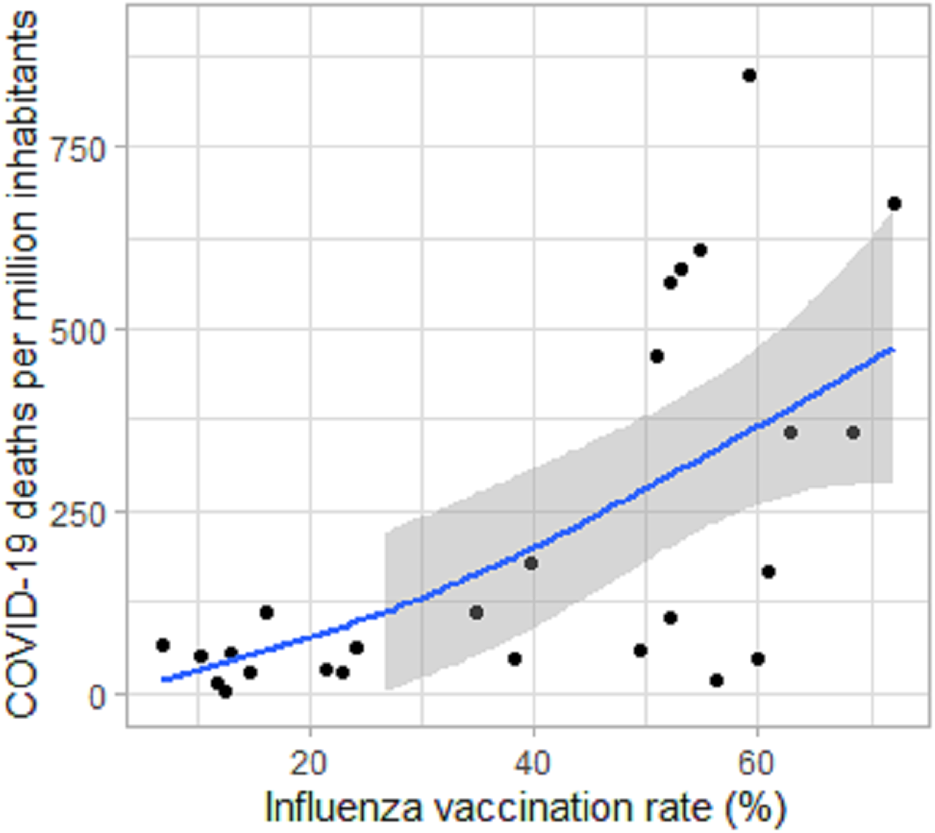 South korea vaccination rate