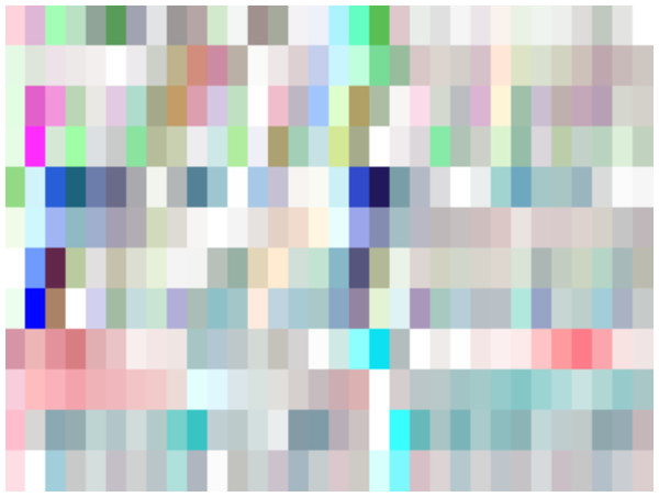 RGBA image (32 × 12 × 4) represents the FN (red channel), LEP (green channel), MPH (blue channel) and ACR (alpha channel) marker data of participant form G1 group.