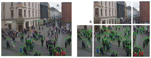 Pedestrian detection from the All Saints’ Square webcam by the (A) YOLO and the (B) YOLOtiled method.