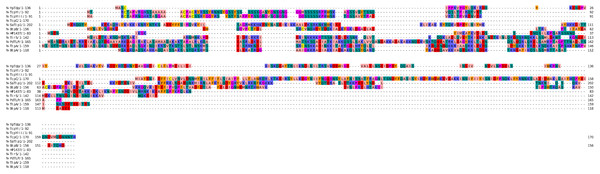 Sequence alignment of the NTDs of selected bacterial Tcps.