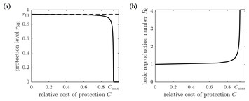 Optimal voluntary and mandatory insect repellent usage and emigration ...