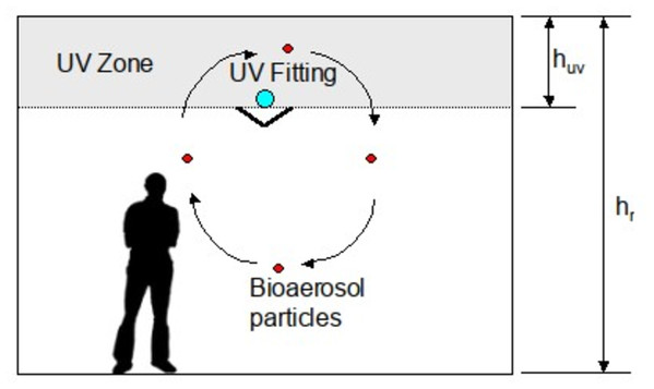 An upper-room UVGI installation.