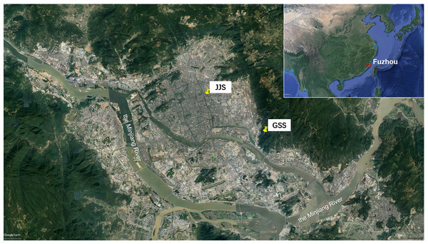 Characterizing carbonyl compounds and their sources in Fuzhou ambient air, southeast of China 