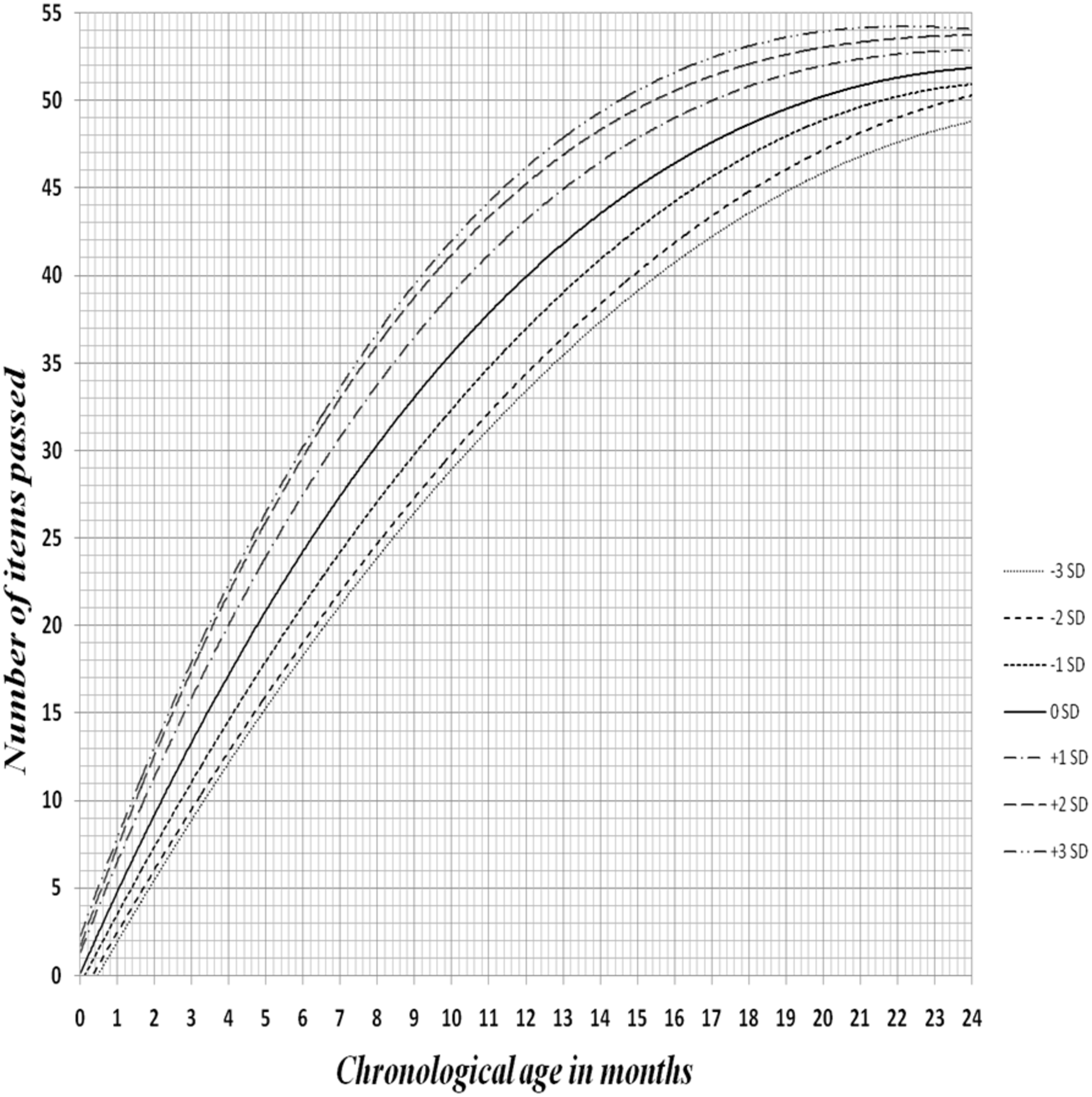 Excel Bell Curve Graphs With Icons for Psychoeducation Evaluation