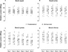 A comparison between predetermined and self-selected approaches in ...